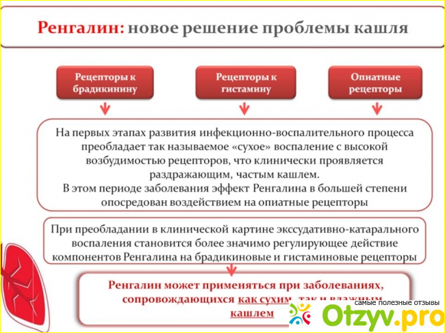 В каких случаях не следует пользоваться гомеопатическим средством Ренгалин