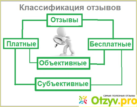 2. Впечатление или заработок