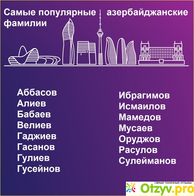 2. Популярные фамилии