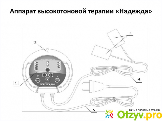 Аппарат Надежда отзывы покупателей