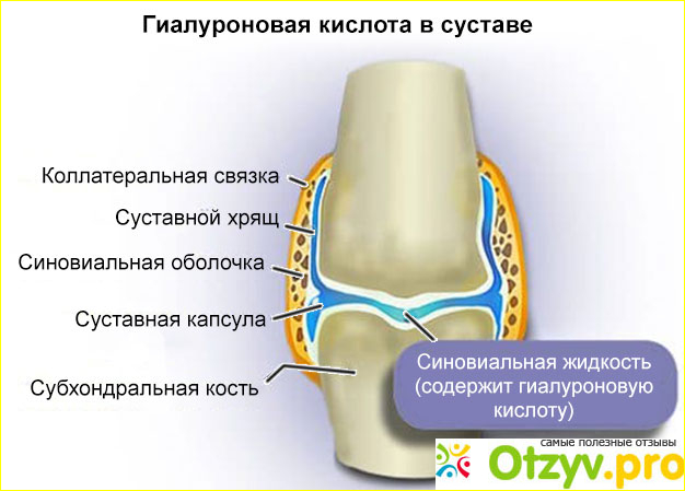 Способ применения