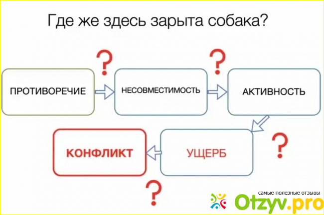 Отзыв о Вебинар Александр Рикель - Как выходить из конфликтов (2020)