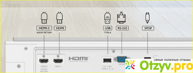 Android TV на проекторе