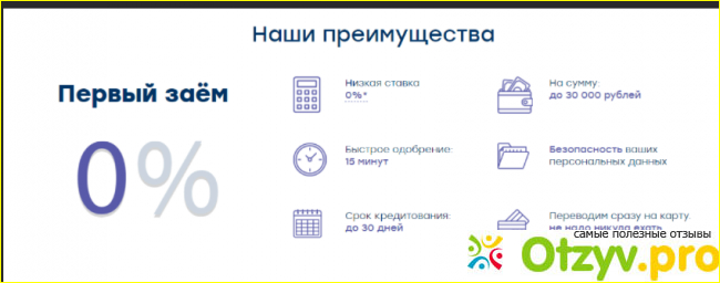 Надо денег вход