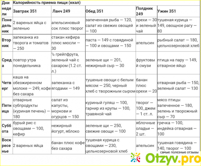 Правильное питание меню на каждый день фото1