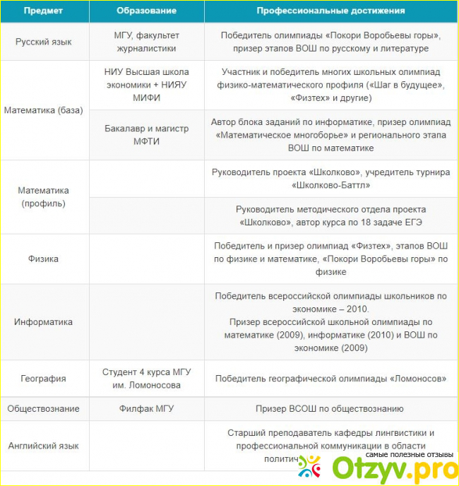 Чем занимается «Школково»