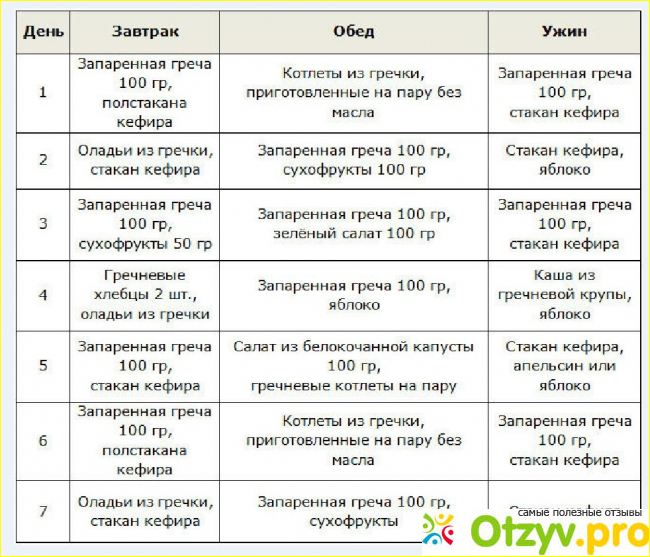 Подготовка гречки