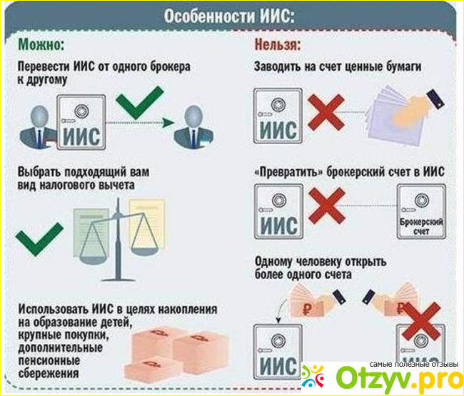 Где лучше открыть иис отзывы фото1