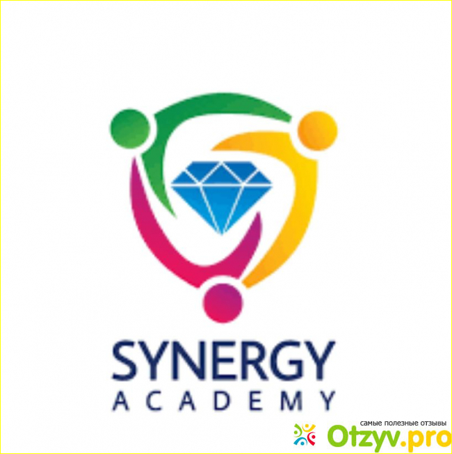 Преимущества модулей обучения и поддержки Synergy