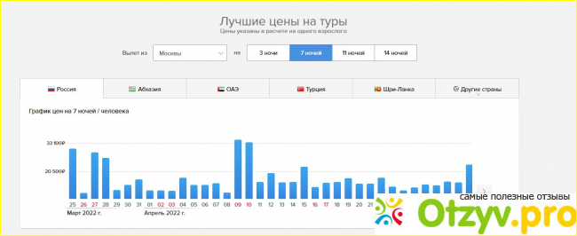 Как выбирать отель