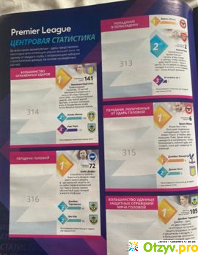 Panini Premier League. Официальный альбом для наклеек 2022 фото4