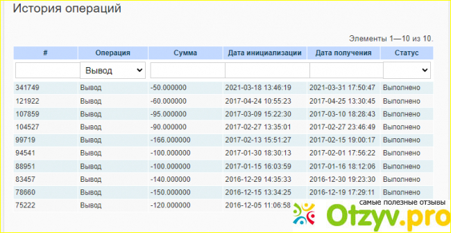 Заработок на сайте VOVET.RU фото2