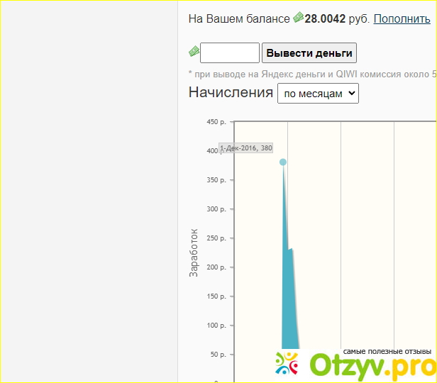  VOVET выплаты