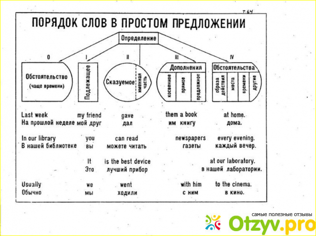 english курсы английского