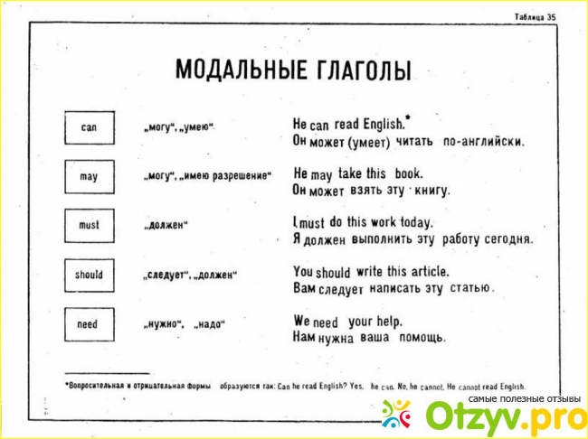 Как выучить английский язык дома с нуля