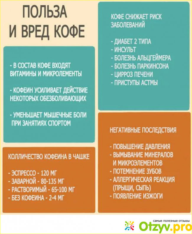  Вред употребления кофеина для женщин