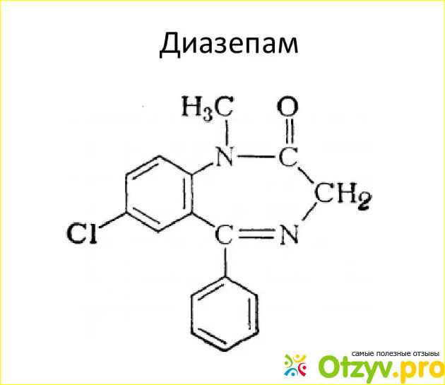 Препарат Диазепам