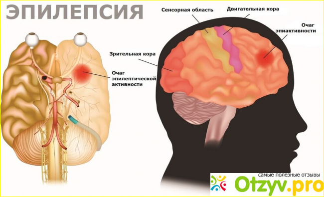 Как применять лекарство. 