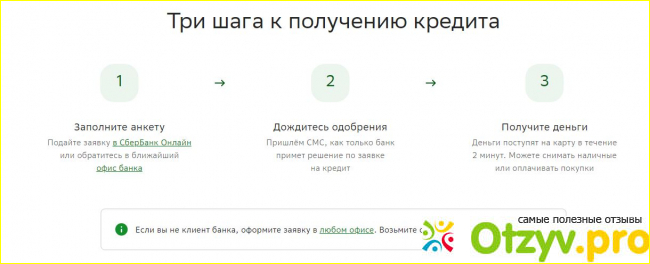  Сбербанк — подробности потребительского кредита