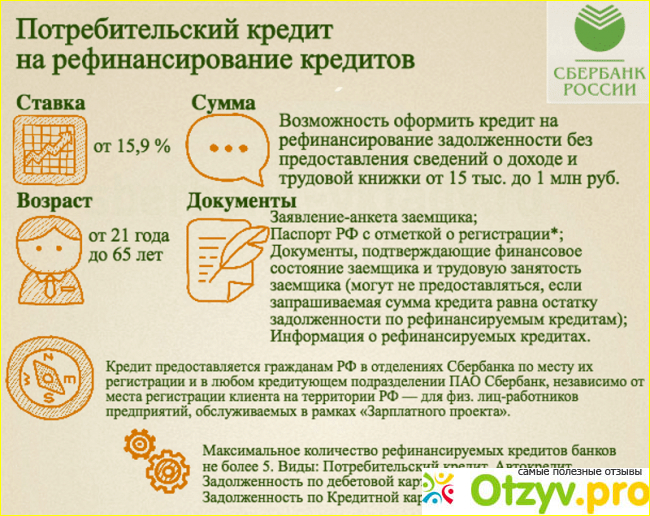 Рефинансирование кредита в Сбербанке для физических лиц