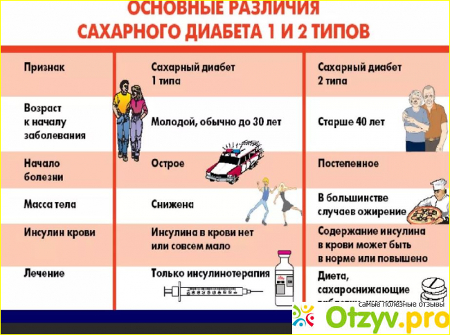 Выводы