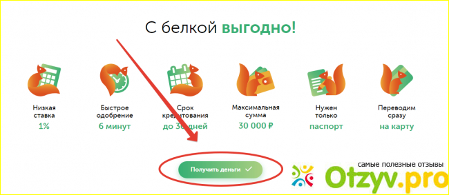 Войти в Белку кредит 