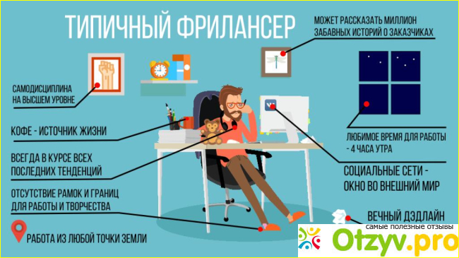 Работа в интернете на дому отзывы