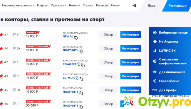 Отзыв о Stavkinasport.ru