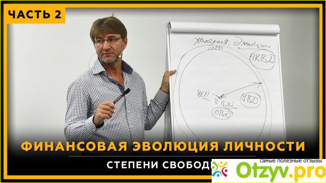 Сергей Змеев инвестиции фото1