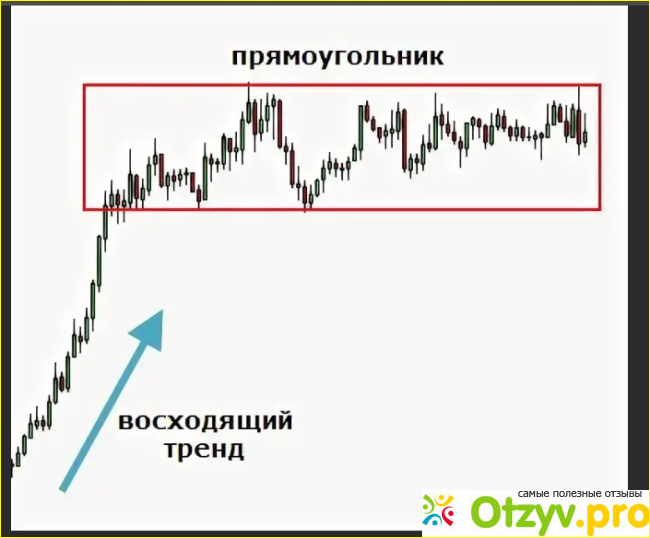 Как зарабатывать на трейдинге