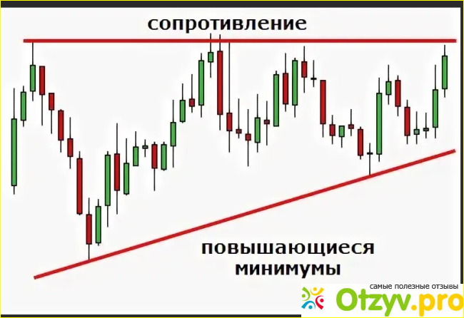 Закрытый канал в телеграм