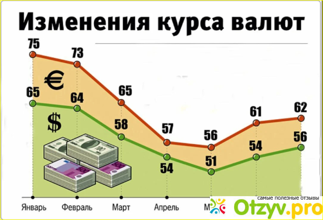 Отзыв о Иван Торощин инвестиции