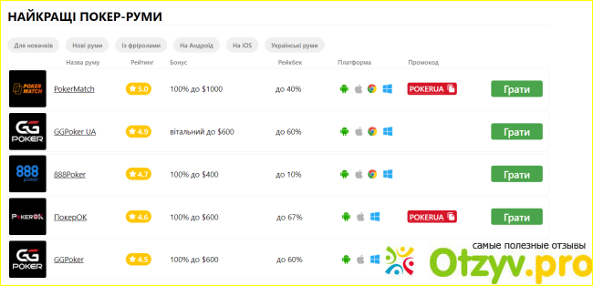 Отзыв о Poker.ua
