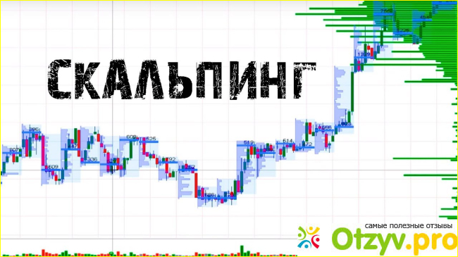 Отзыв о Царь Горы инвестиции