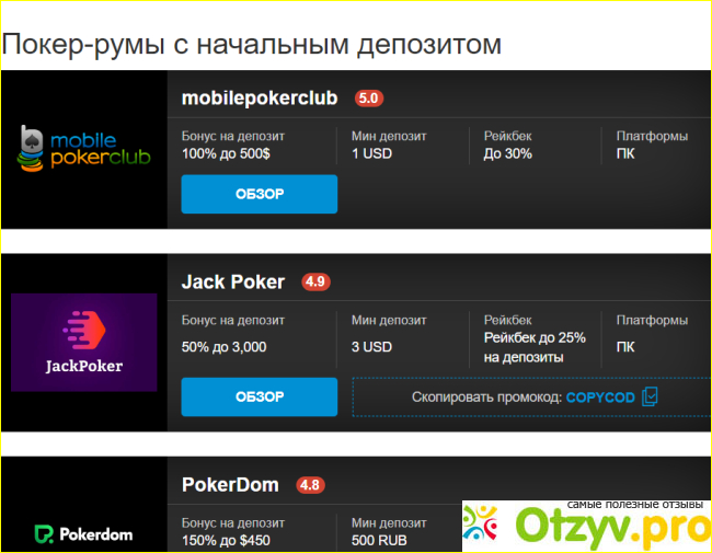 Отзыв о Poker.by