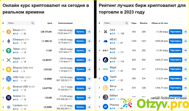 Отзыв о Crypto.ru