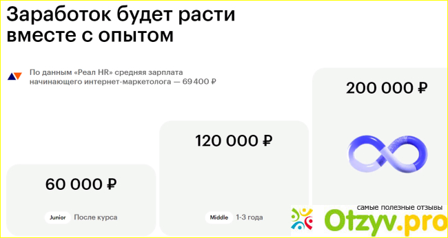 Skillbox курс Маркетолог с нуля фото2