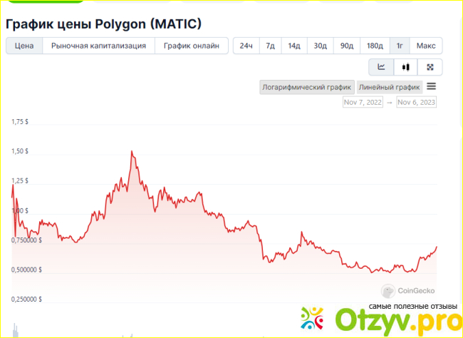 Криптовалюта Polygon (MATIC) фото1