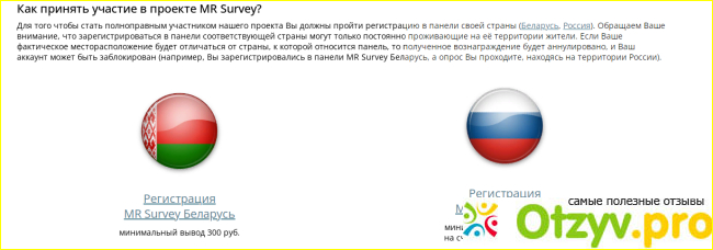 Отзыв о Мошеннический сайт MR Survey Россия