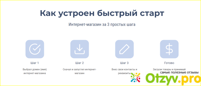Открыть интернет магазин пошаговая