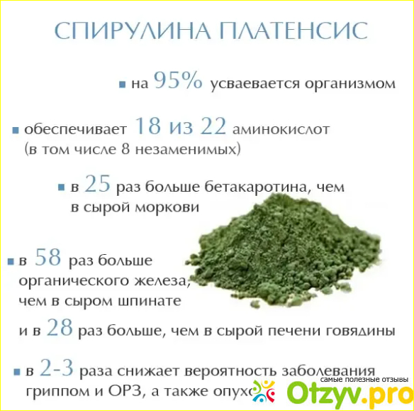 Спирулина применение отзывы