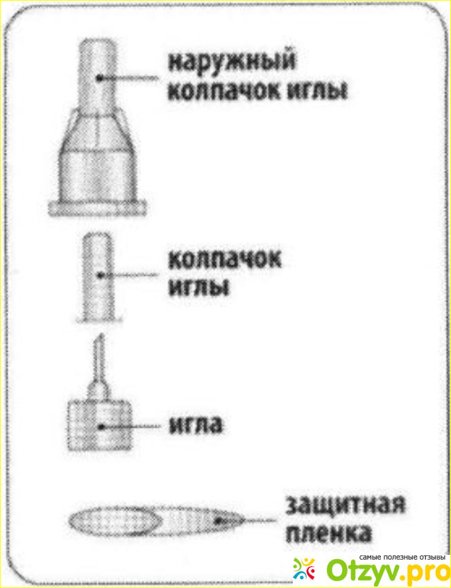 Когда применять