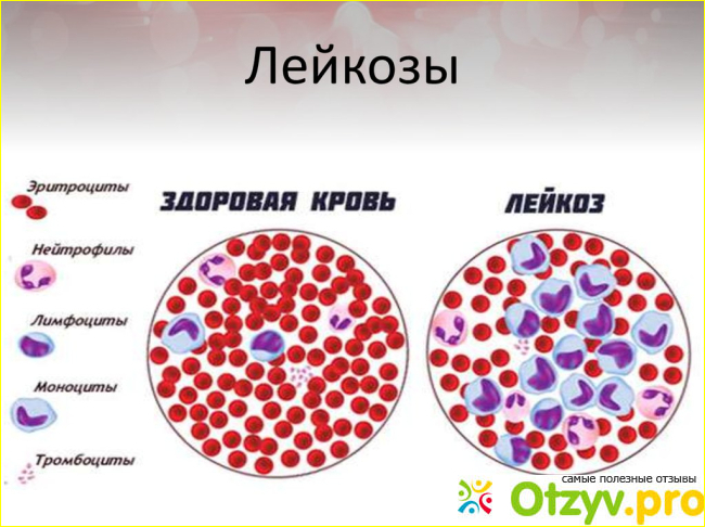 Отзыв о Весаноид капсулы отзывы