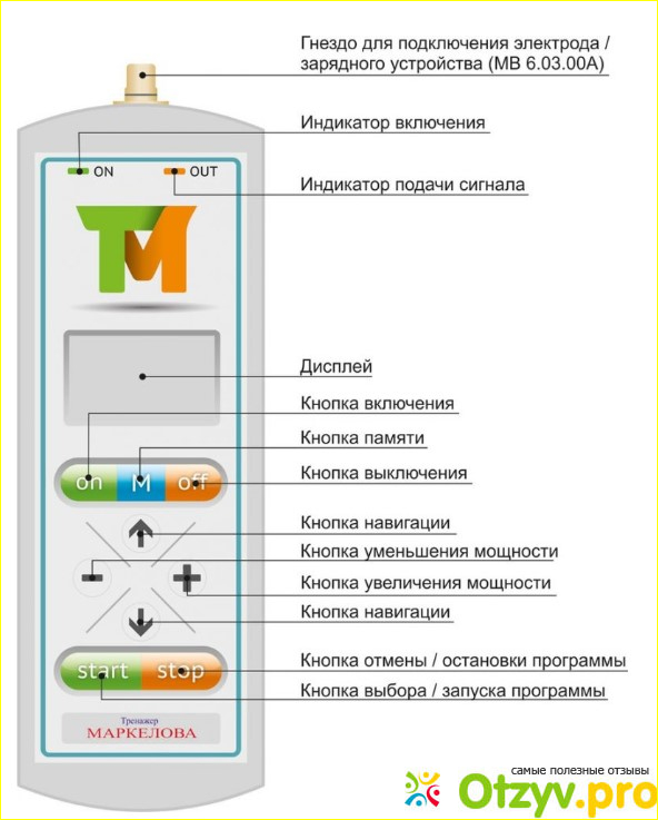  Информация про аппарат