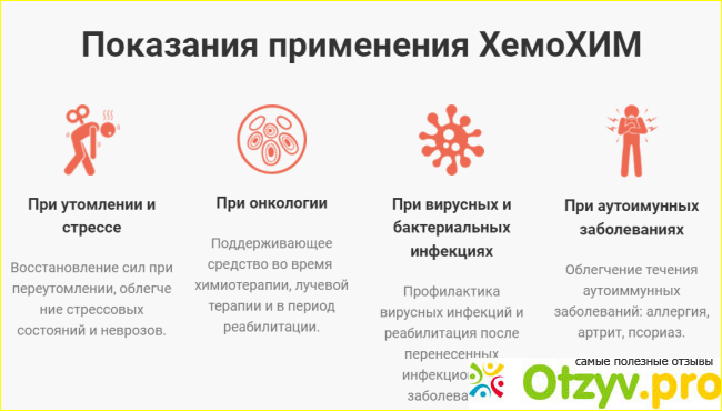 Отзыв о Хемохим отзывы реальные