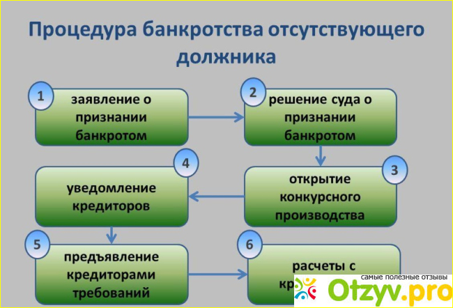 Росбанкрот отзывы реальные фото3