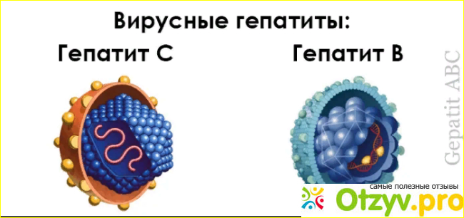 Отзыв о Бициклол таблетки отзывы