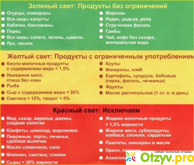 Уколы для похудения цена и отзывы