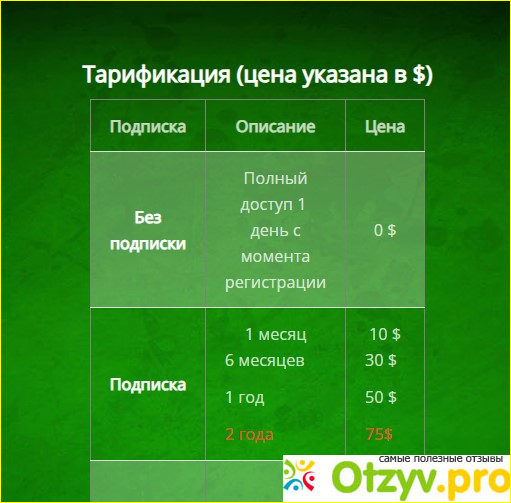 Информация о программе из интернета