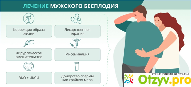 Тестис композитум для мужчин для чего назначают отзывы фото5
